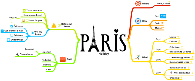 Пример использования SimpleMind