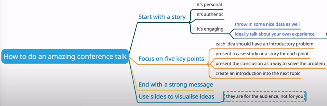 Пример интеллект-карты в MindMup