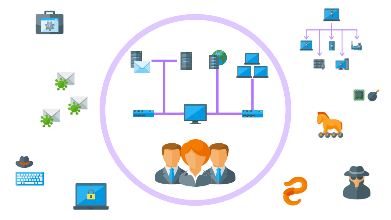 Malware Prevention: How to Protect Your System