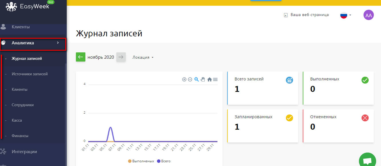 Анализ клиентской базы