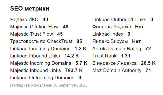 SEO-метрики сайта