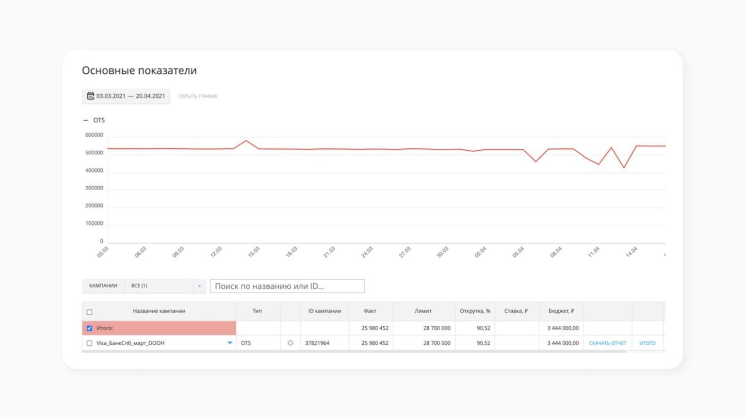Цифровая наружная реклама (DOOH) в myTarget: обзор нового инструмента