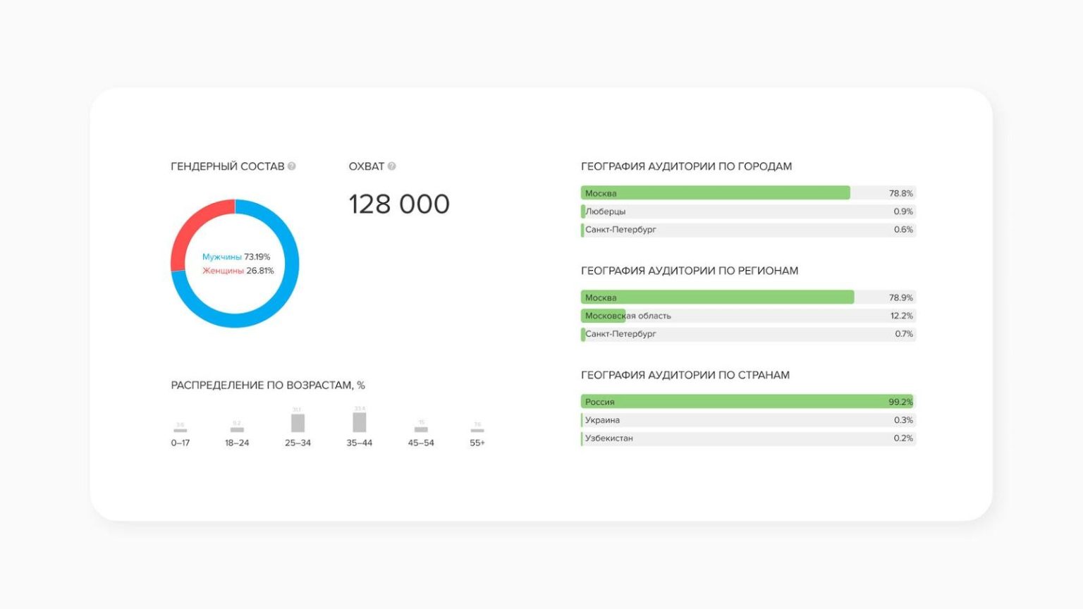 Цифровая наружная реклама (DOOH) в myTarget: обзор нового инструмента
