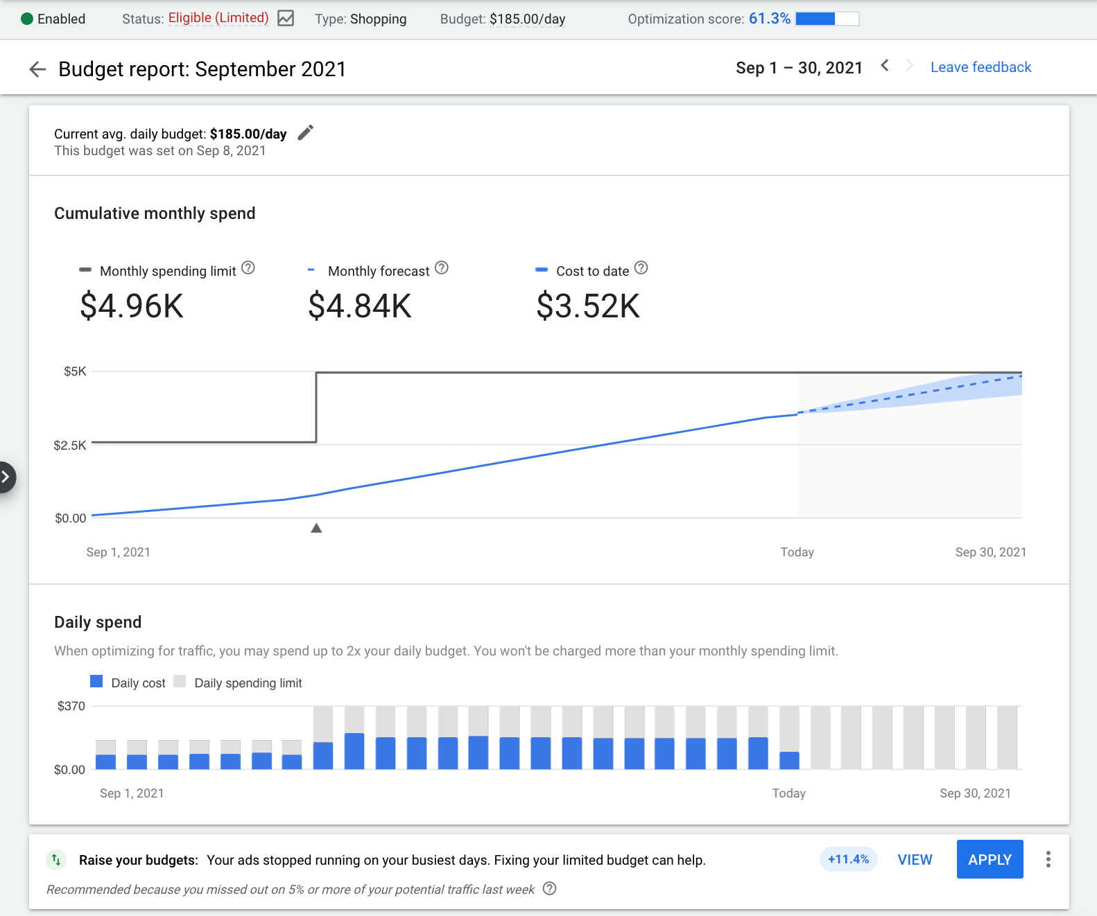 Как посмотреть отчёт о бюджете в Google Ads