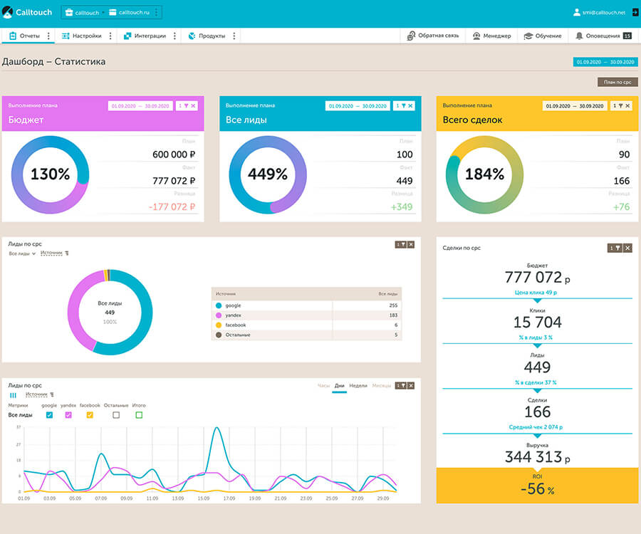 Сервис сквозной аналитики