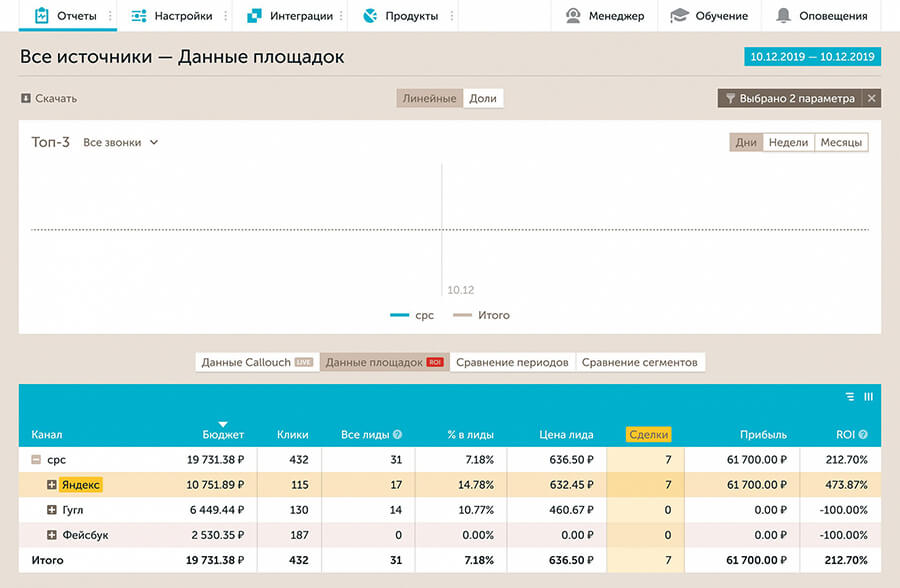 Сервис сквозной аналитики