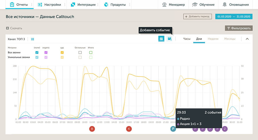 Сквозная аналитика