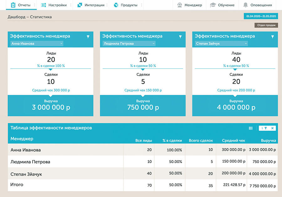 Сквозная аналитика