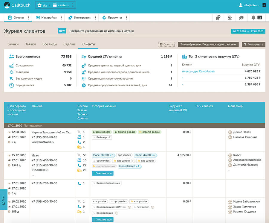 Сервисы сквозной аналитики