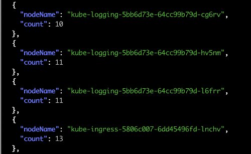 What are the Top 5 Kubernetes Tips and Tricks of 2022