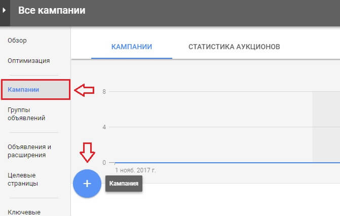 Создаём новую кампанию
