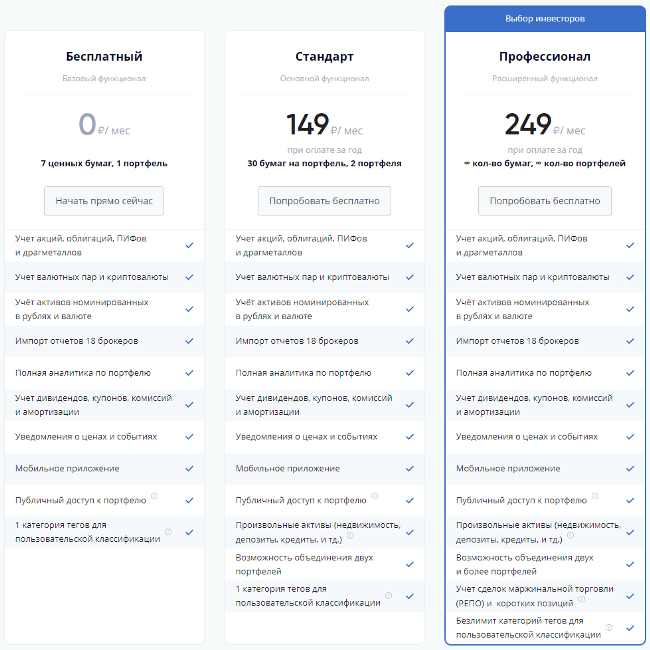 Тарифы Intelinvest 