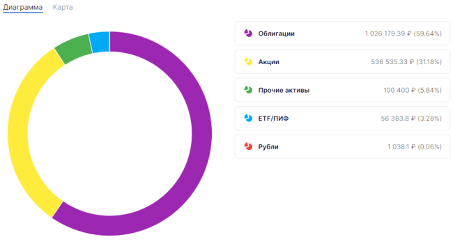 Графическая информация