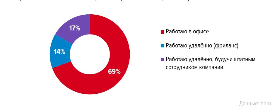 7 советов для маркетологов, задумавшихся об удаленной работе