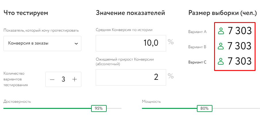 Репрезентативная выборка в контексте: определяем эффективность кампании на этапе тестирования