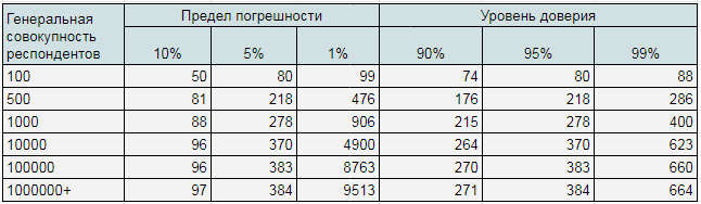 Репрезентативная выборка в контексте: определяем эффективность кампании на этапе тестирования