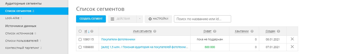 Look-alike аудитории в myTarget