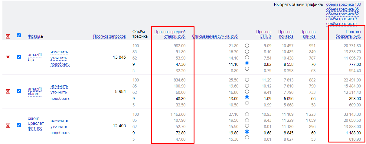 Как узнать, сколько тратят ваши конкуренты