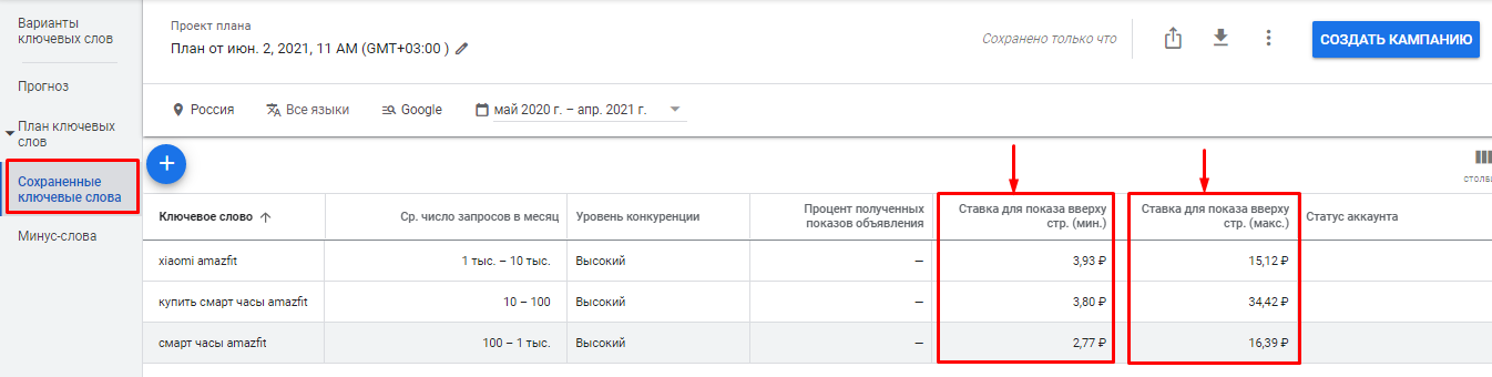 Как узнать, сколько тратят ваши конкуренты
