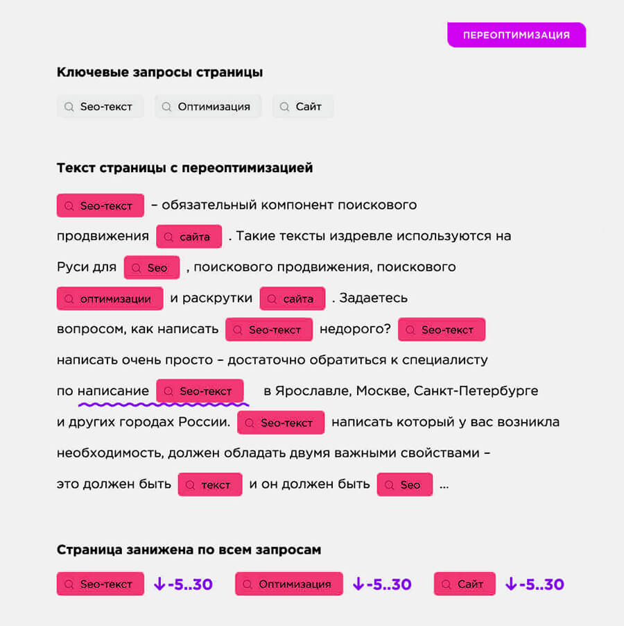 Что такое SEO, как работает, история появления и развития