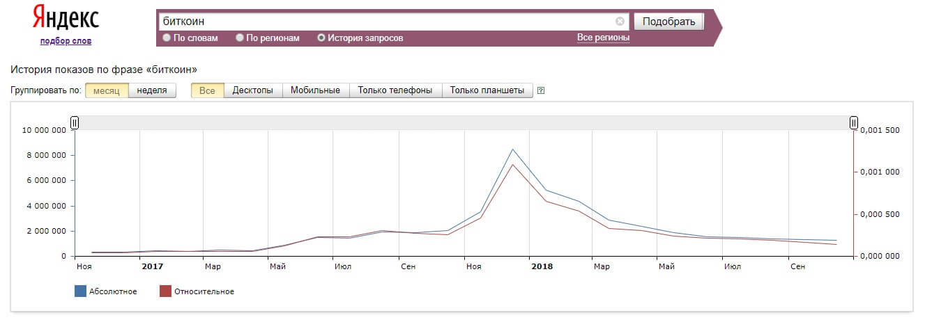 Как создать и запустить свой интернет-проект с нуля