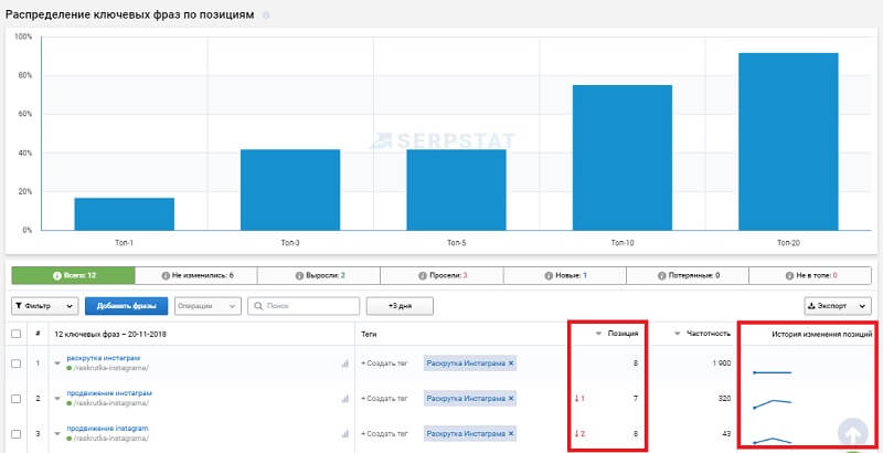 Как создать и запустить свой интернет-проект с нуля