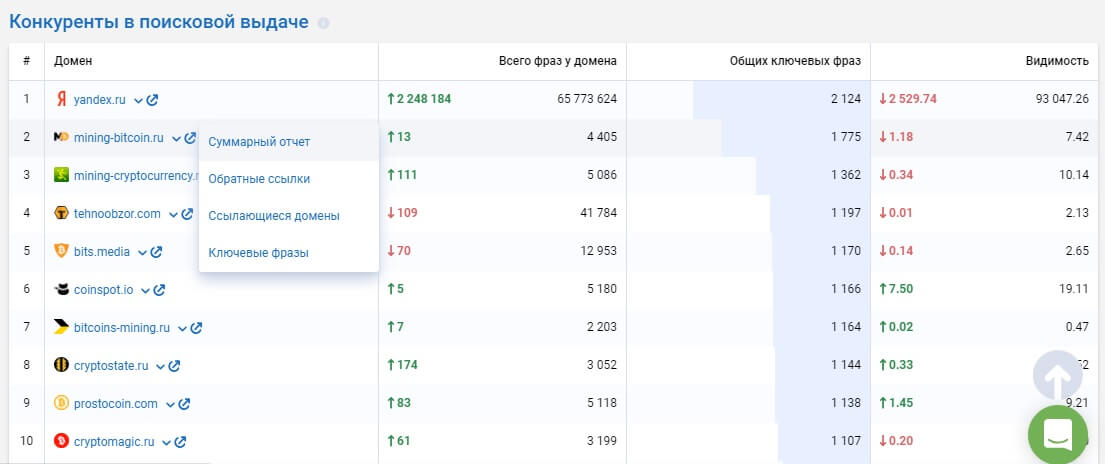 Как создать и запустить свой интернет-проект с нуля
