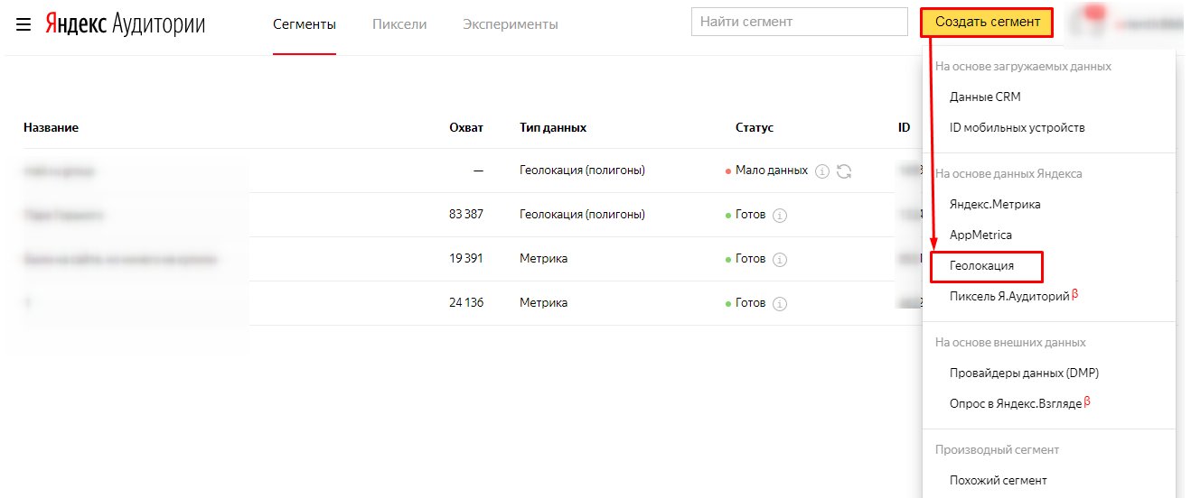 7 способов использовать «Полигоны» Яндекс.Аудиторий