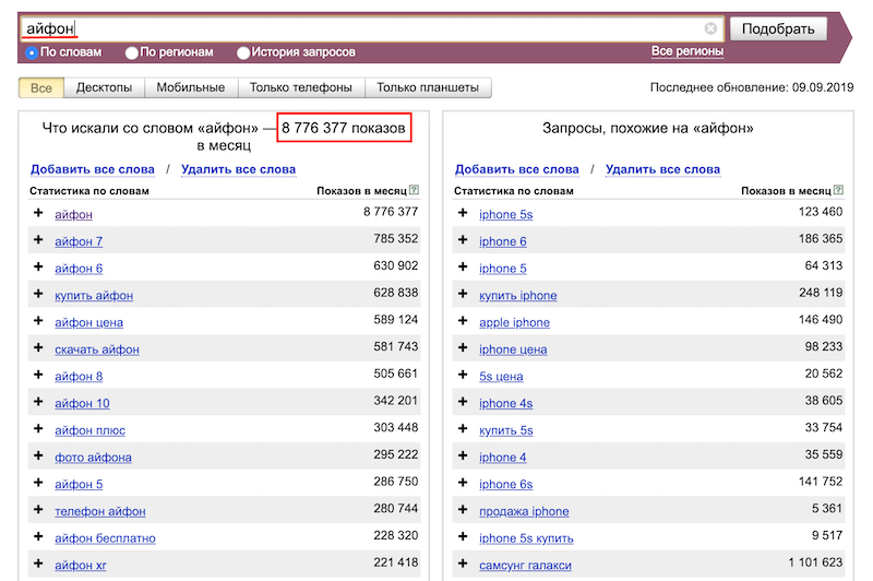 Как сделать анализ спроса на продукцию в интернете