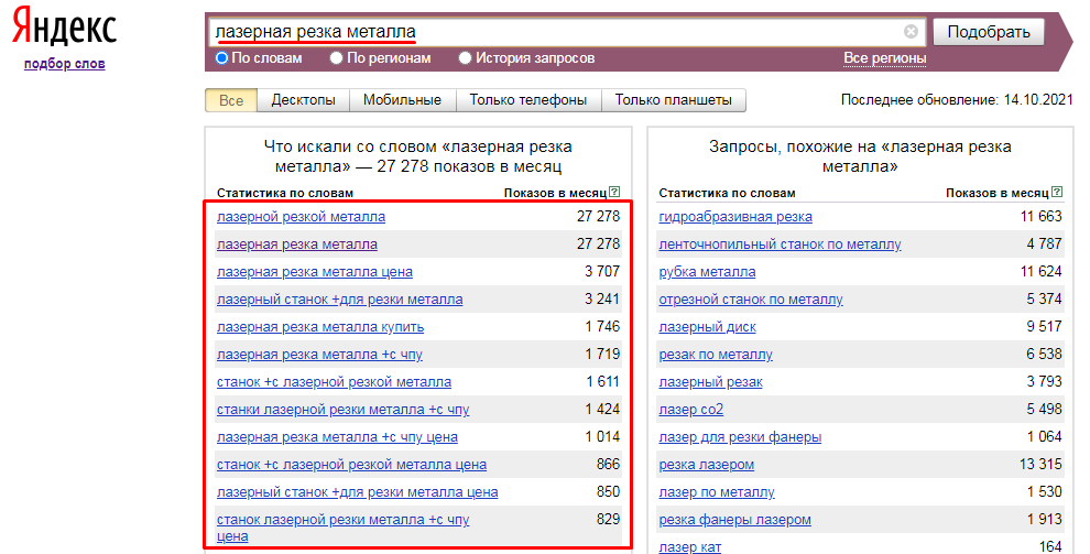 Реклама в узкой тематике: 9 советов по повышению эффективности