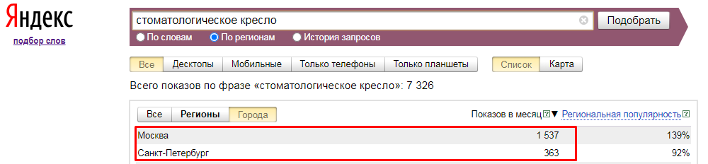 Реклама в узкой тематике: 9 советов по повышению эффективности