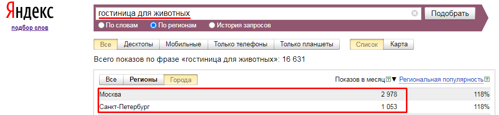 Реклама в узкой тематике: 9 советов по повышению эффективности