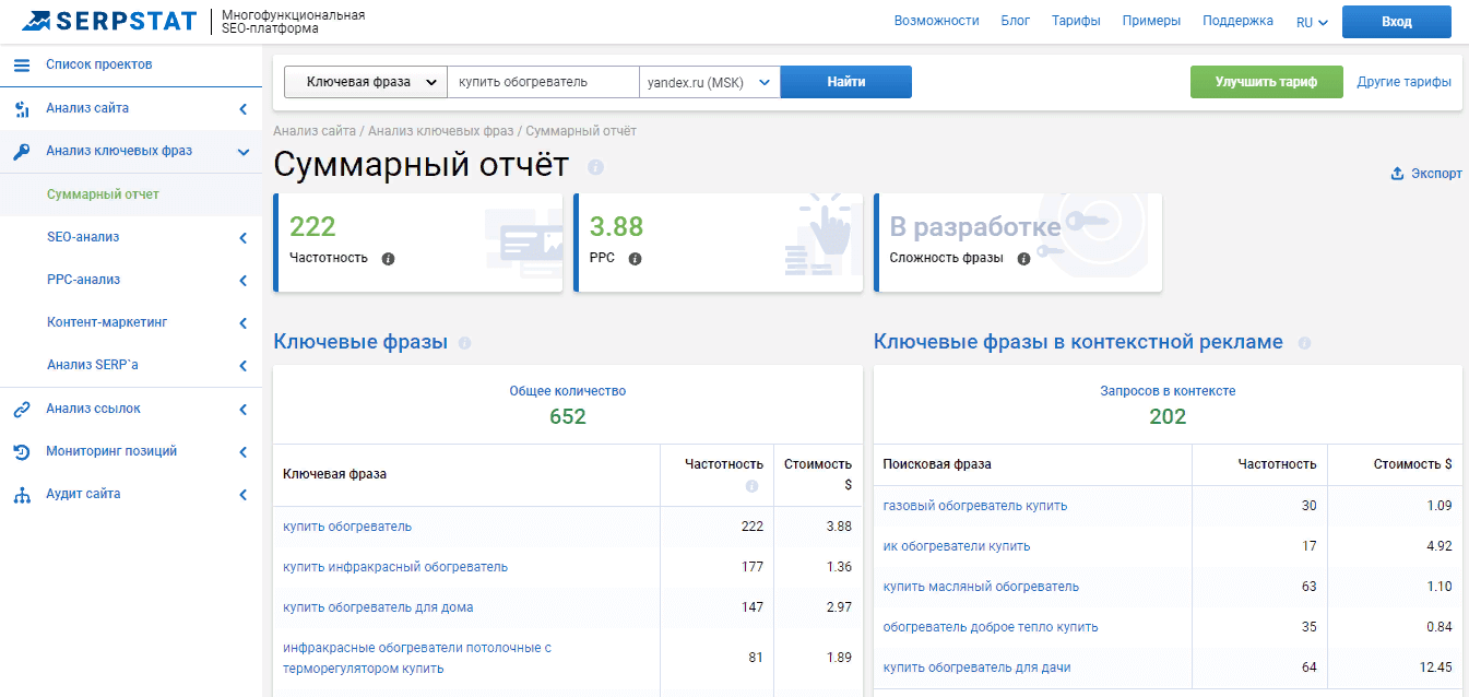 Анализ рекламы конкурентов в Яндекс.Директ: объявления, ключевые слова, бюджет