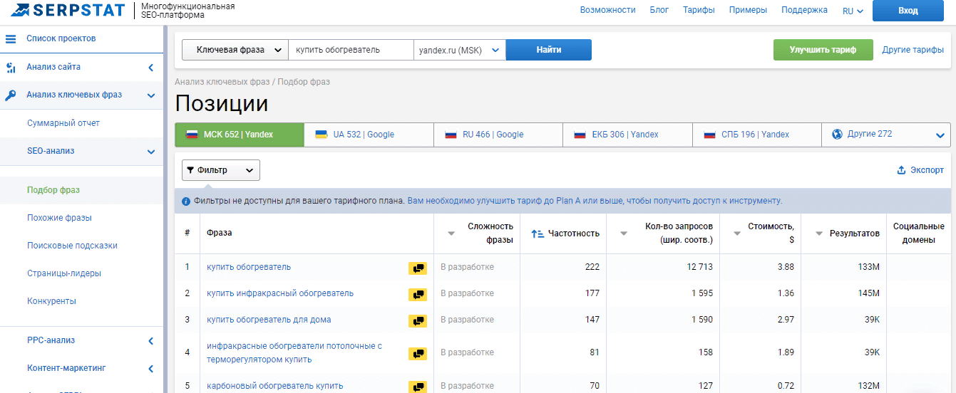 Как определить бюджет конкурентов в Директе