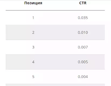 Анализ рекламы конкурентов в Яндекс.Директ: объявления, ключевые слова, бюджет