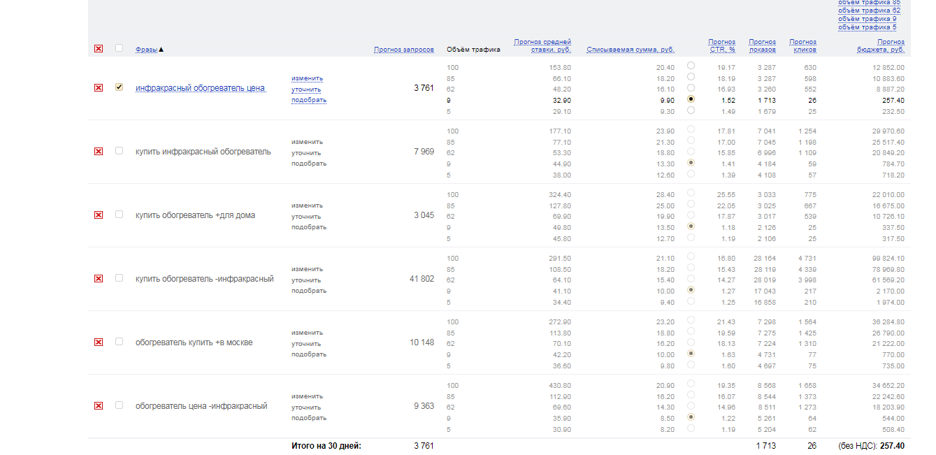 ctr фраз в директе