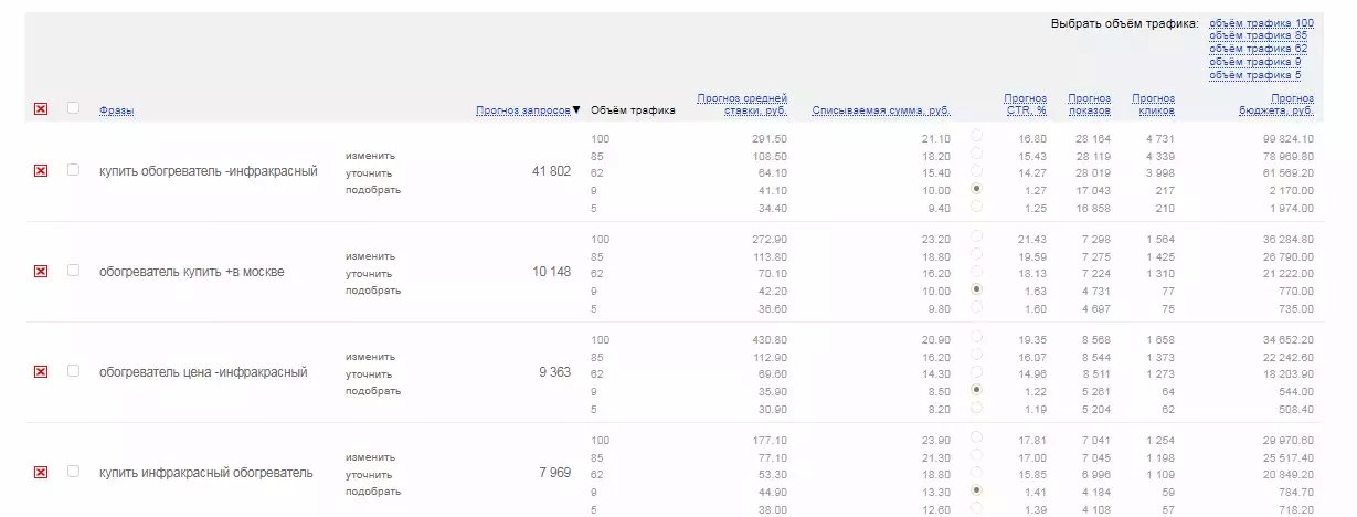 Как узнать ключевые слова конкурентов в Яндекс Директ