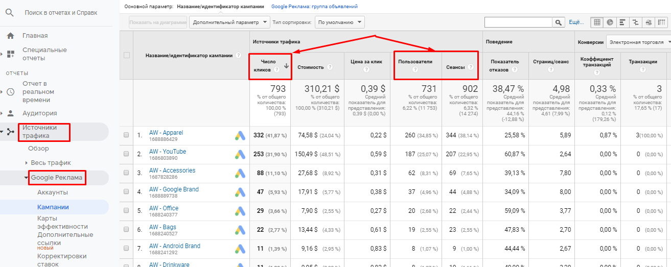 «Проблемные» термины в Яндекс.Метрике и Google Analytics: разбираемся, что к чему