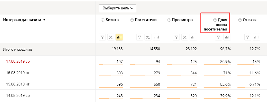 «Проблемные» термины в Яндекс.Метрике и Google Analytics: разбираемся, что к чему