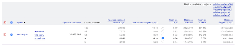 Основные показатели в расчёте