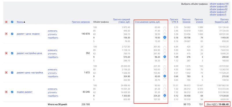 Расчёт рекламного бюджета