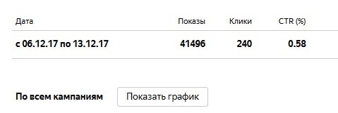 ctr yandex direct