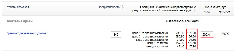 Стоимость клика