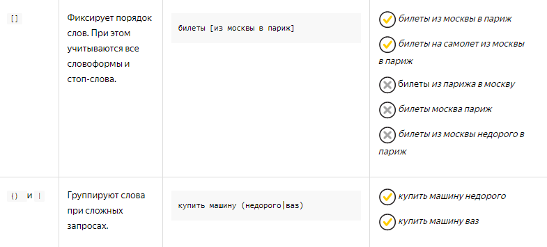 Типы соответствия ключевых слов в Яндекс.Директ и Google AdWords