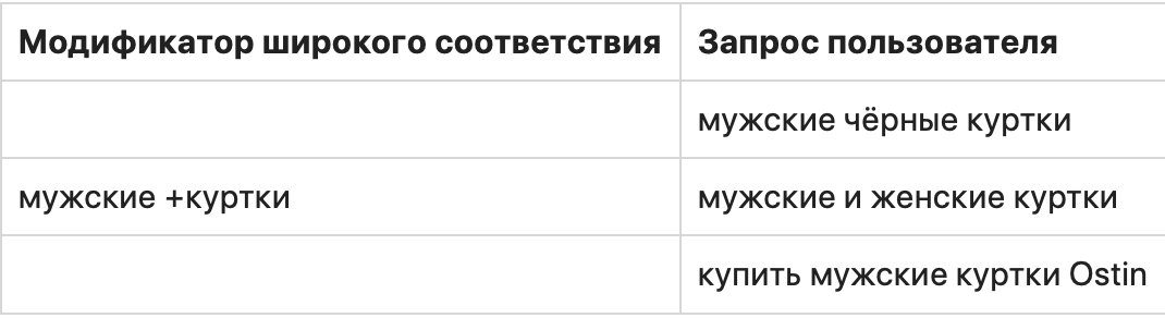 Типы соответствия ключевых слов в Яндекс.Директ и Google AdWords