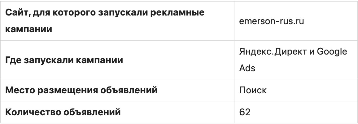 Как с помощью «Контекст+» в один клик увеличить CTR в контексте на 21%