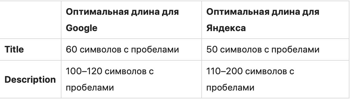 Как парсер поможет правильно прописать метатеги title и description