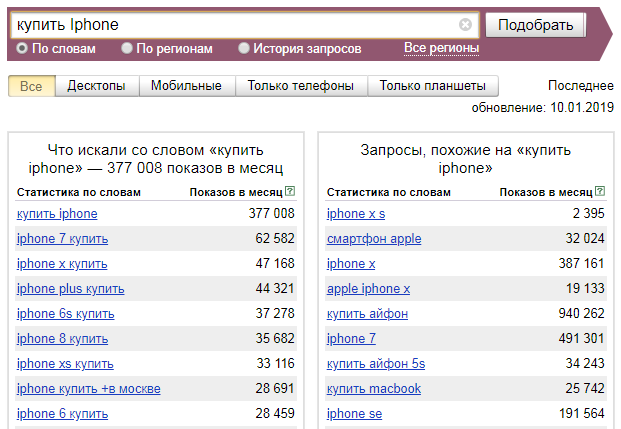 Яндекс вордстат