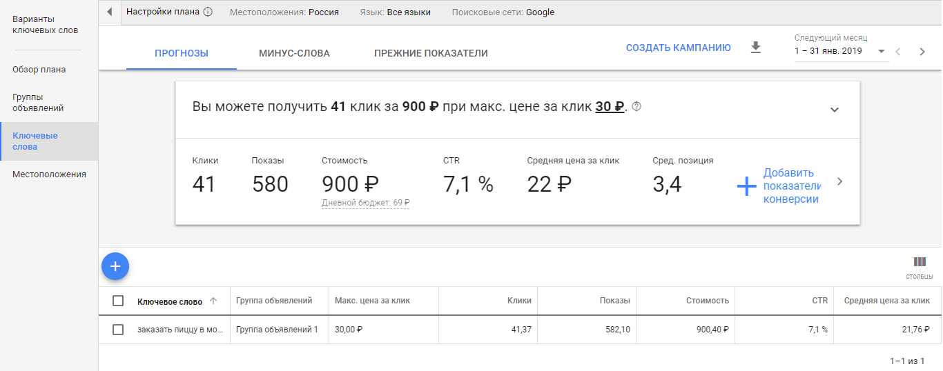 Цена клика в Google AdWords (Ads): сколько стоит реклама в Гугле