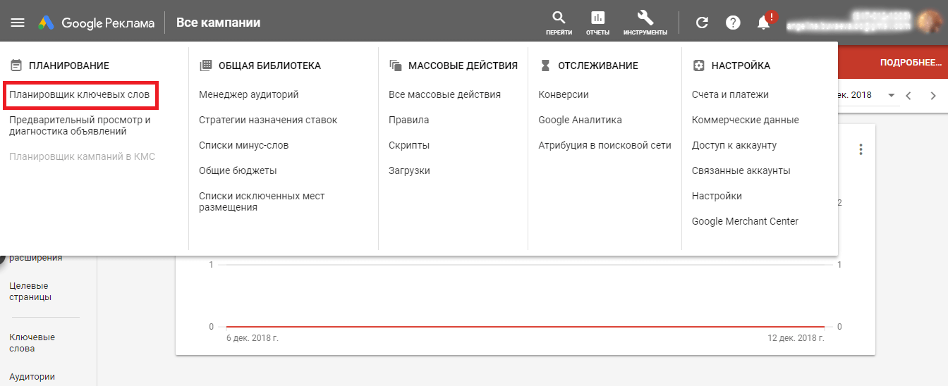 Назначение ставок за клик